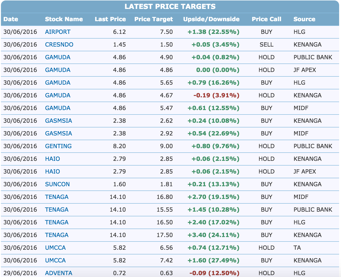 Klci deals share price